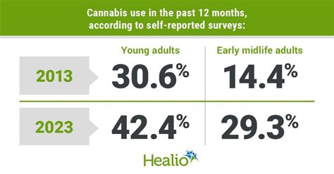 zacas result 2022 to 2023|Cannabis and hallucinogen use remain at ‘historically .